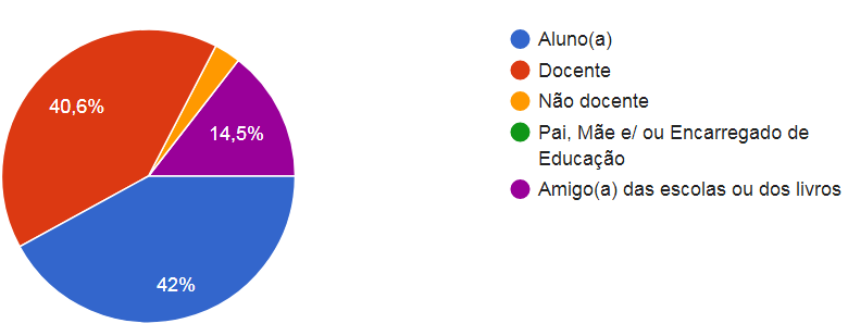 grafico